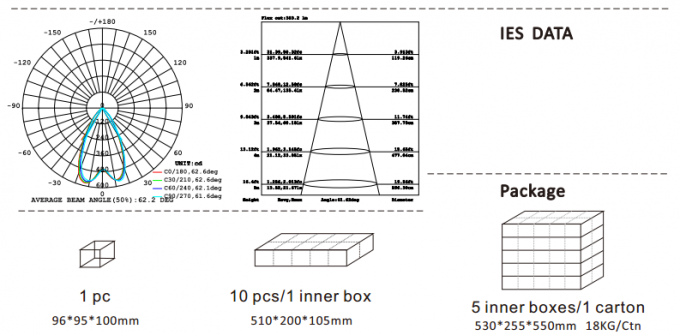 Downlight
